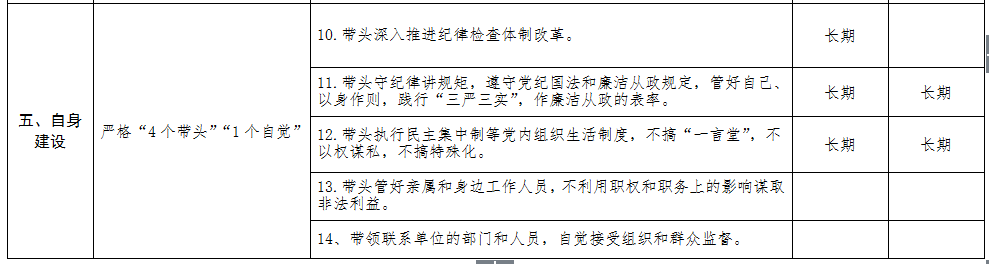 清源水務紀委領導班子成員黨風廉政建設監督        責任清單