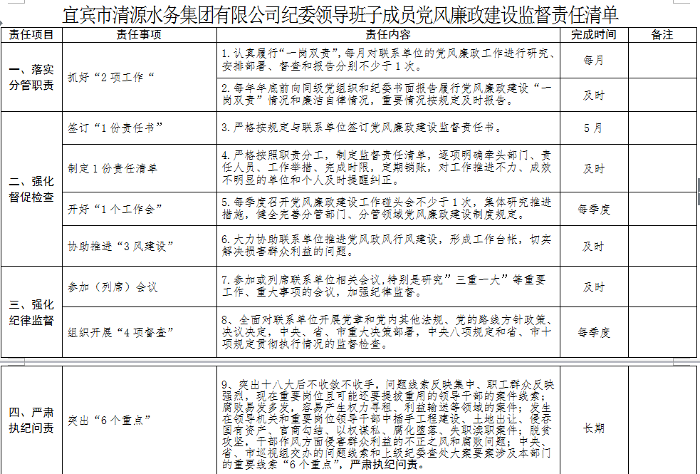 清源水務紀委領導班子成員黨風廉政建設監督        責任清單