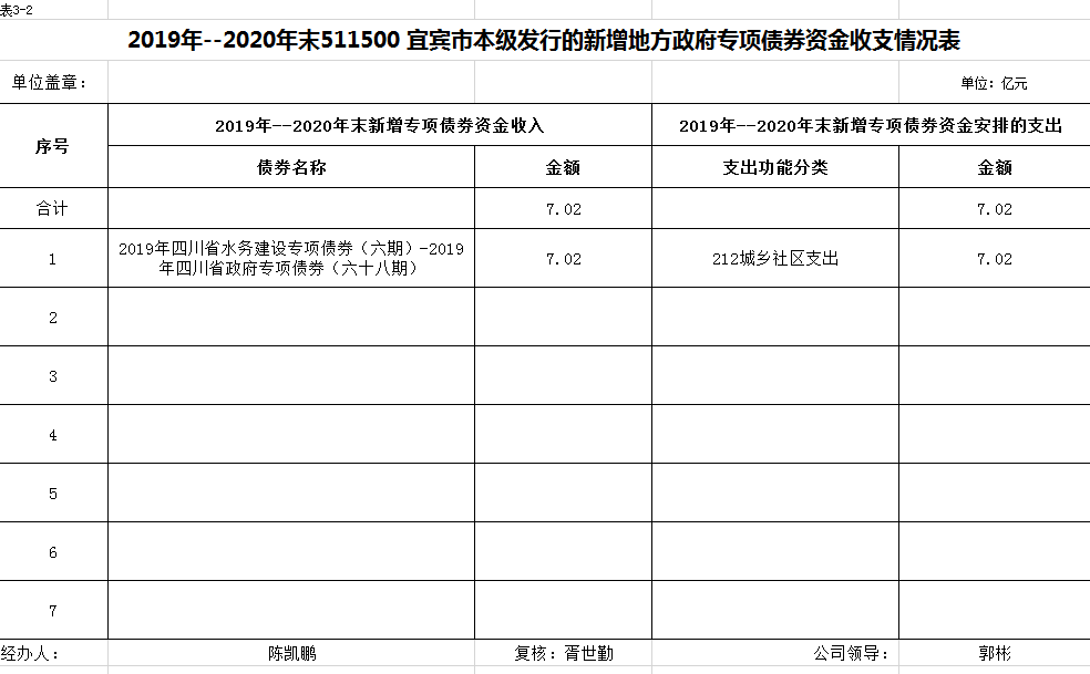 宜賓市清源水務集團有限公司關于地方政府專項債券存續期信息的公告
